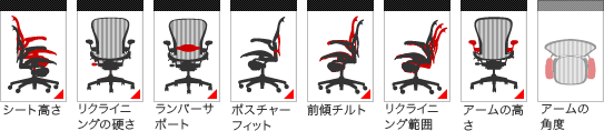 アーロンチェアの機能　リンク