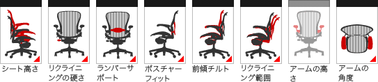 アーロンチェアの機能　リンク