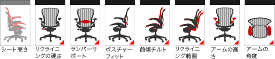 アーロンチェアの機能　リンク