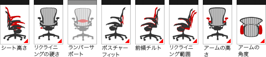 アーロンチェアの機能　リンク
