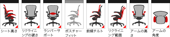 アーロンチェアの機能　リンク
