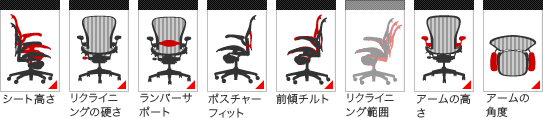 アーロンチェアの機能　リンク