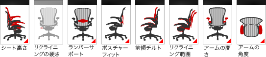 アーロンチェアの機能　リンク