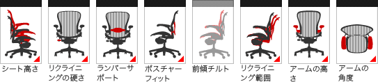 アーロンチェアの機能　リンク