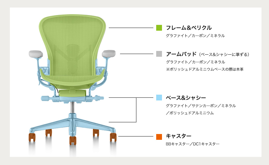 パーツ 椅子 部位 名称